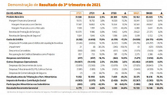 Créditos: Reprodução/Itaú.