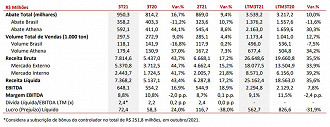 Créditos: Reprodução/Minerva Foods