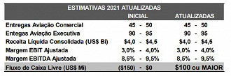 Créditos: Reprodução/Embraer