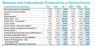 Créditos: Reprodução/Engie Brasil.