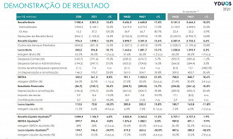 Créditos: Reprodução/Yduqs RI.