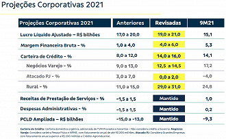Créditos: Reprodução/Banco do Brasil