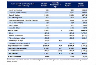 Créditos: Reprodução/BTG Pactual RI.