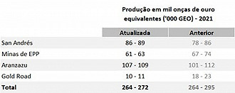 Créditos: Reprodução/Aura Minerals