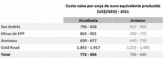 Créditos: Reprodução/Aura Minerals