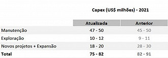 Créditos: Reprodução/Aura Minerals