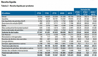 Fonte: Petrobras.