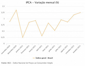 Créditos: Divulgação/IBGE