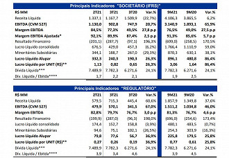 Créditos: Reprodução/Alupar RI.