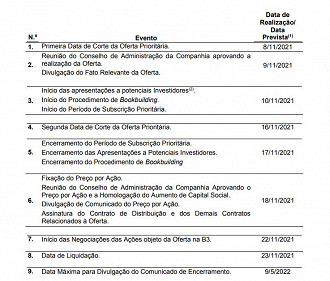Créditos: Reprodução/Petz.
