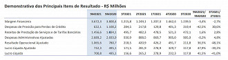 Créditos: Reprodução/Banrisul