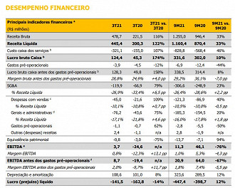 Créditos: Reprodução/RI Smart Fit.