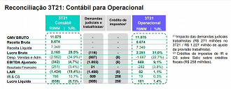 Créditos: Reprodução/RI Via.