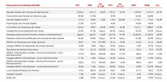 Créditos: Reprodução/Renner.