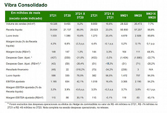 Créditos: Reprodução/Vibra