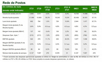 Créditos: Reprodução/Vibra