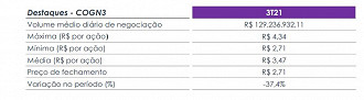 Créditos: Divulgação/Cogna.