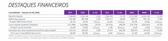 Créditos: Reprodução/RI Cogna.