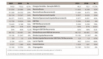 Créditos: Reprodução/Eletrobras.