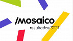 Lucro da Mosaico (MOSI3) reduz 80,6% no 3T21 e receita líquida cai 14,4% Lucro da Mosaico (MOSI3) reduz 80,6% no 3T21 e receita líquida cai 14,4%