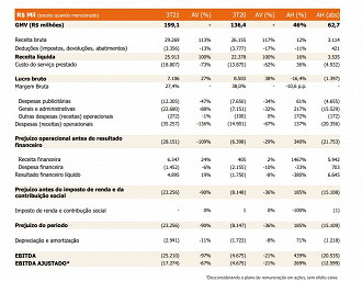 Créditos: Reprodução/RI Enjoei.