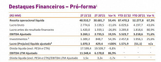 Créditos: Reprodução/RI Raízen.