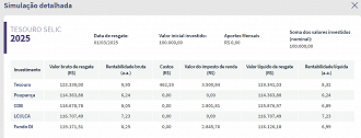 Simulação do Tesouro Selic para saldo de R$ 100 mil no Tesouro Selic - Créditos: Reprodução/Tesouro Direto/Poupar Dinheiro