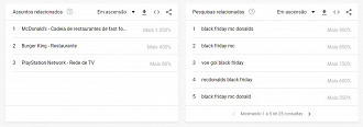 Créditos: Reprodução/Google Trends