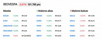 Créditos: Reprodução/Poupar Dinheiro