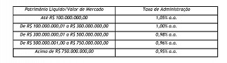 Créditos: Reprodução/Regulamento FII CYRELA.