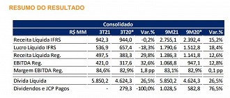 Créditos: Reprodução/Taesa.