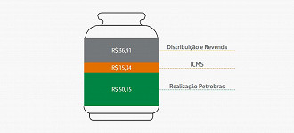 Créditos: Reprodução/Petrobras