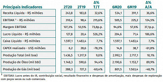 Fonte: documento da ENAT3.