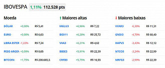 Créditos: Reprodução/Poupar Dinheiro