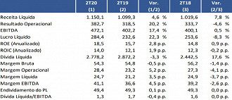 Balanço do 2T20 da Sanepar. Fonte: release da companhia.