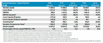 Resultado de Cosan do 2T de 2020 - Reprodução: RI da empresa