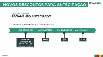 Créditos: Divulgação/SECOM-RS