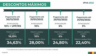 Créditos: Divulgação/SECOM-RS