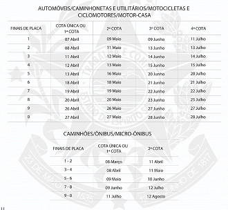 Créditos: Divulgação/Governo do ES