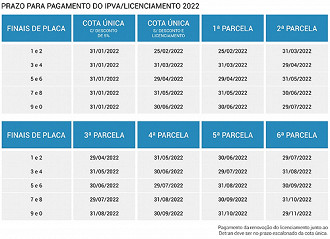 Fonte: Sefaz Alagoas