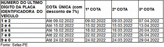 Fonte: Safaz/Pernambuco