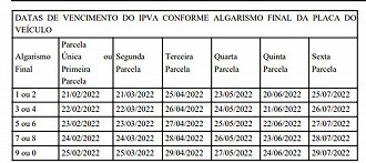 Créditos: Divulgação/Governo do DF