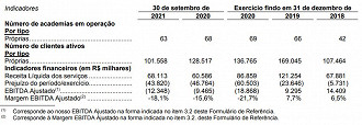 Créditos: Reprodução/Selfit/CVM.