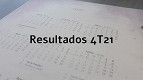 Calendário 4T21: veja quando as empresas da B3 divulgaram resultados