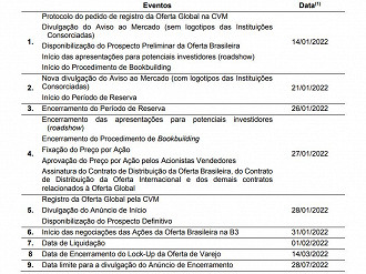 Créditos: Divulgação/Prospecto Preliminar.