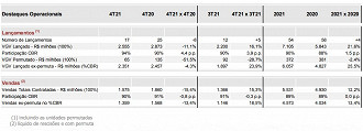 Créditos: Reprodução/RI Cyrela.