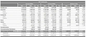 Créditos: Reprodução/RI EDP.