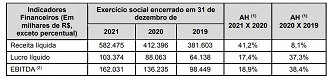 Crédito: Reprodução/Minuta IPO/Senior Sistemas/CVM.