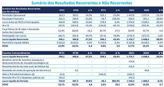 Créditos: Reprodução/Porto Seguro.
