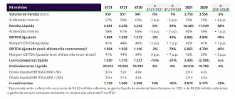 Créditos: Reprodução/Klabin